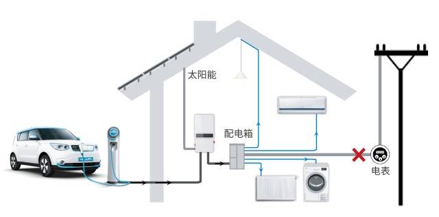 户用储能系统